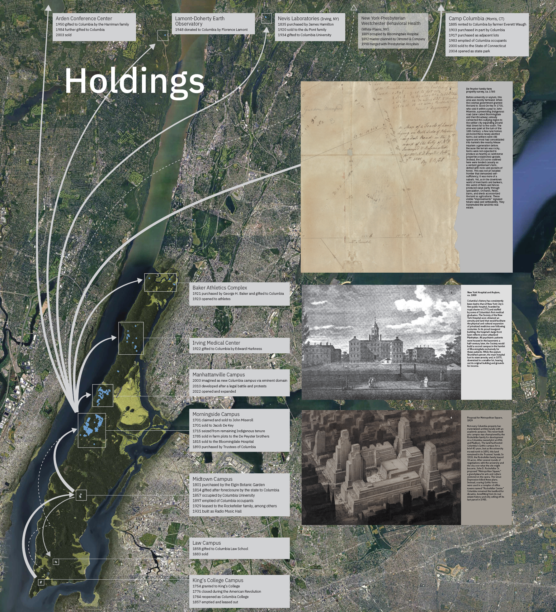 Holdings