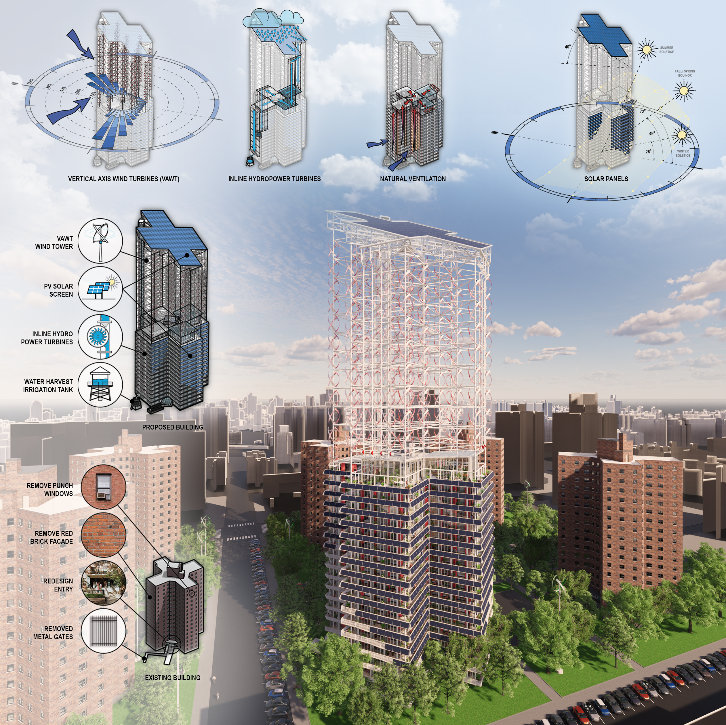 A rendered view of the proposed project, with four drawings along the top indicating placement of wind turbines, hydropower turbines, ventilation, and solar panels with further details of existing condition vs. proposed building on the left