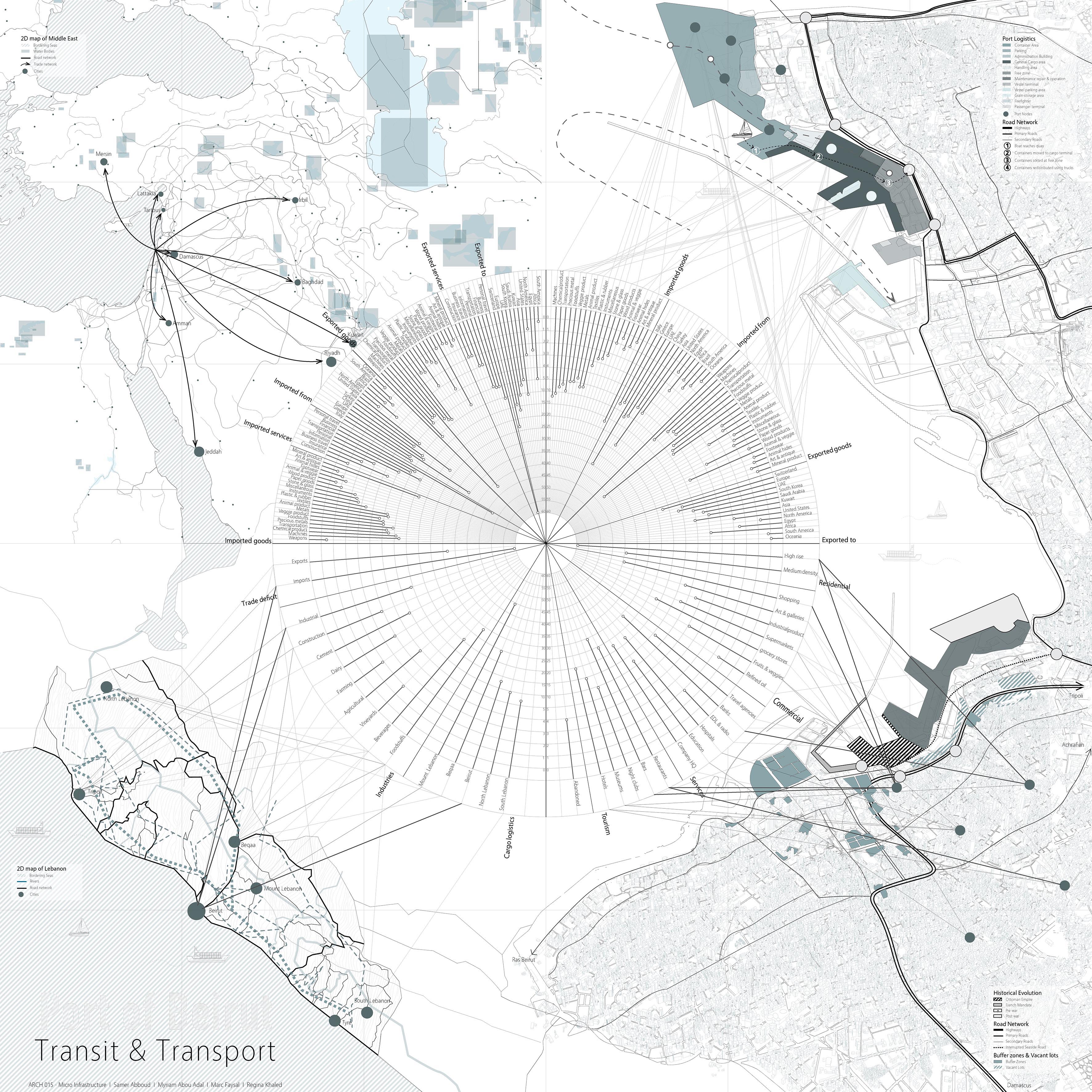 A grey and blue, data-heavy map shows "transit and transport" information in the Port of Beirut. Text radiates out from the center, overlaid on a map of the area.