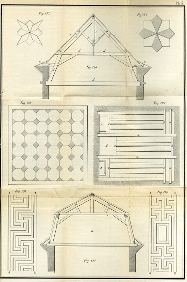 Bianchi Antogina, Juan. Tratado Elemental de Dibujo Lineal [Elemental Treatise of Linear Drawing]. Santiago de Chile: Librería Ded. Pedro Yusta C.A., 1863
