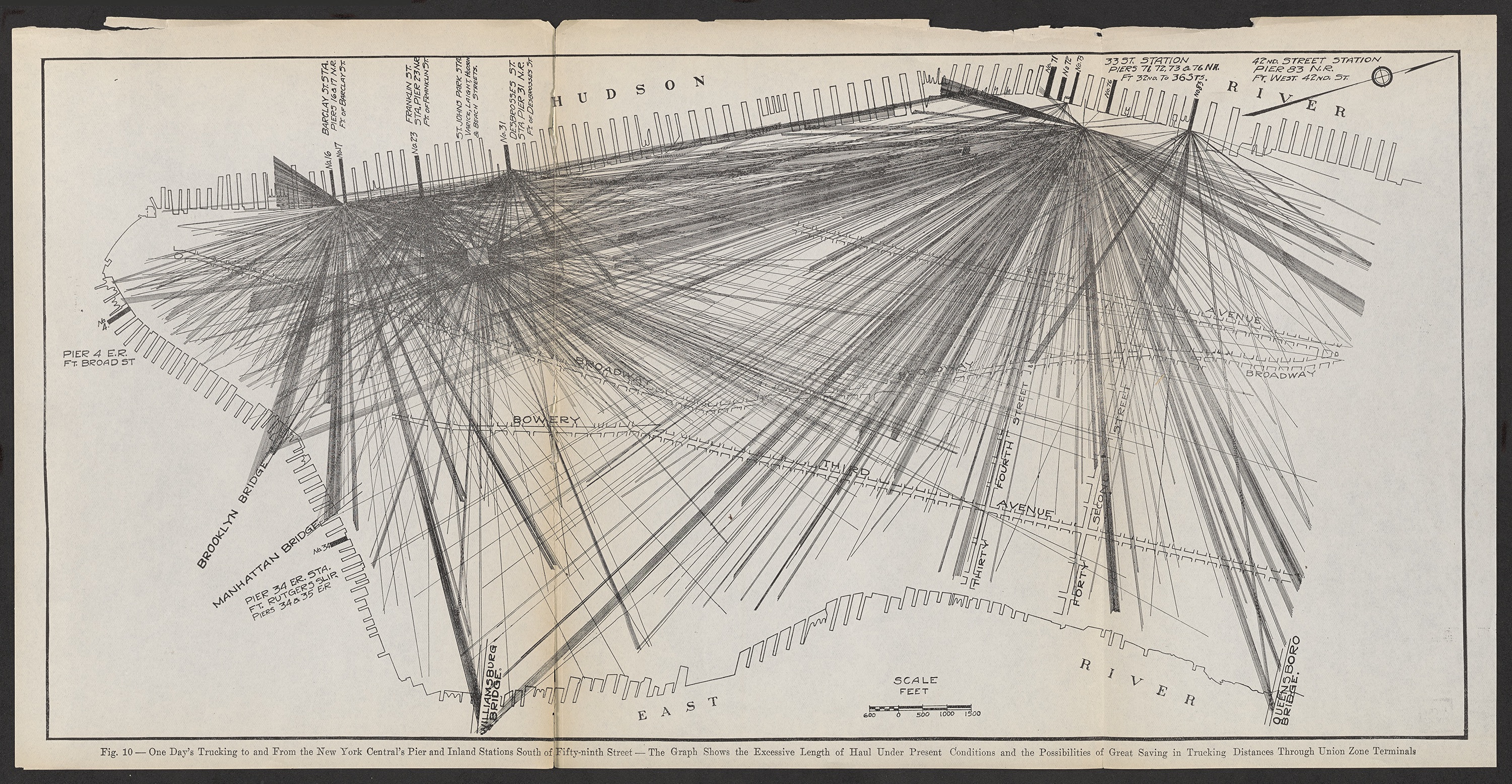 Diagram of congestion in Manhattan, due to the accumulation of freight delivered along the Hudson River. One Day’s Trucking to and from the New York Central’s Pier and Inland Stations South of Fifty-ninth Street (Albany, NY: J.B. Lyon Co, 1920). Seymour B. Durst Old York Library Collection, Avery Architectural & Fine Arts Library, Columbia University.